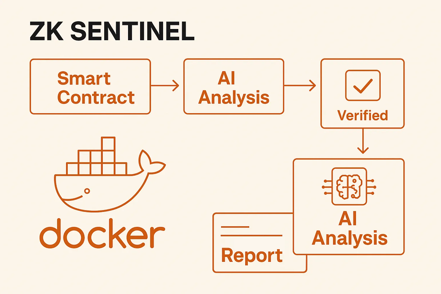 Smart Contract Security Schematic
